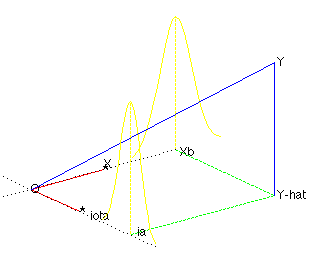 Vector geometry graph